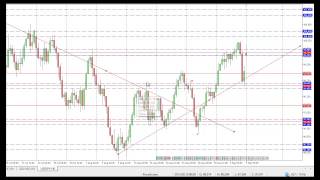 Segredos da Tendencia no Mercado Forex