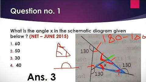 Geology mcq questions (10) for NET, GATE, JAM, BHU and other  exams.