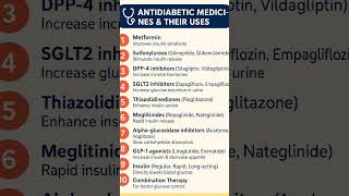Top 10 Diabetes Medicine And Their Uses