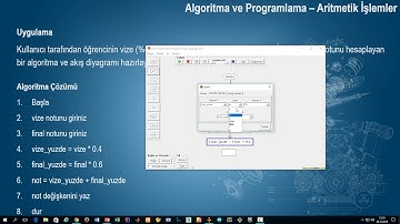 9. Algoritma ve Programlama Dersleri - Aritmetik İşlemler - Vize Final Uygulaması-FlowChart