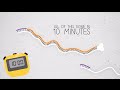 Reverse Transcriptase Reaction in 10 minutes – Enzyme Processivity