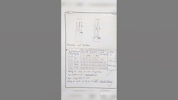 Class12(Plus two)Physics practical record(RESONANCE COLUMN-I & LIQUID LENS)kerala syllabus Malayalam