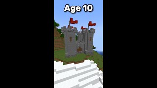 Castles at Different Ages (World's Smallest Violin)