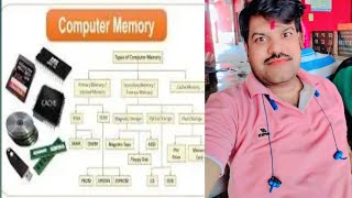 IMPORTANT MCQ ON MEMORY (computer awareness) for RRB PO/CLK &amp; BSCB CLK 2025 🔥🔥