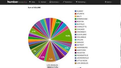 Case 2: Descriptive analysis, (Borden sliced cheese data at store level)