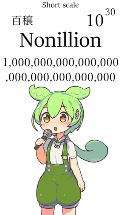Anime Girl Counting #anime #edits #animeart #memes #comedy #shortvideo #zundamon