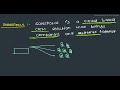 Introduction to Salesforce- (01-04-25)