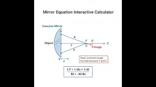 Mirror Equation Interactive Calculator - Instructions Video screenshot 4