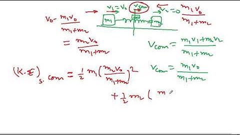 Centre of mass II Part-6 II IIT JEE and NEET II Physics By S.K Sir(IIT GUWAHATI)