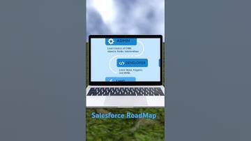 Salesforce Developer RoadMap.  #salesforce #crm #roadmap #developer #clouds