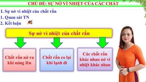 Chủ đè Sự nở vì nhiệt của các chất - Vật Lí 6 (cô Xuân)