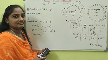 C-Language||Class-30||Data Types in C:Part-7||Using Character Data Type Circle||Telugu Scit Tutorial