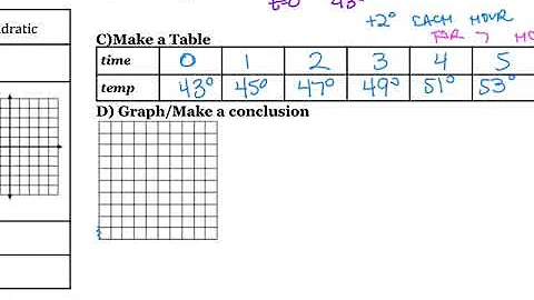 1.1 Day 1 Parent Functions and Transformations Word Problem