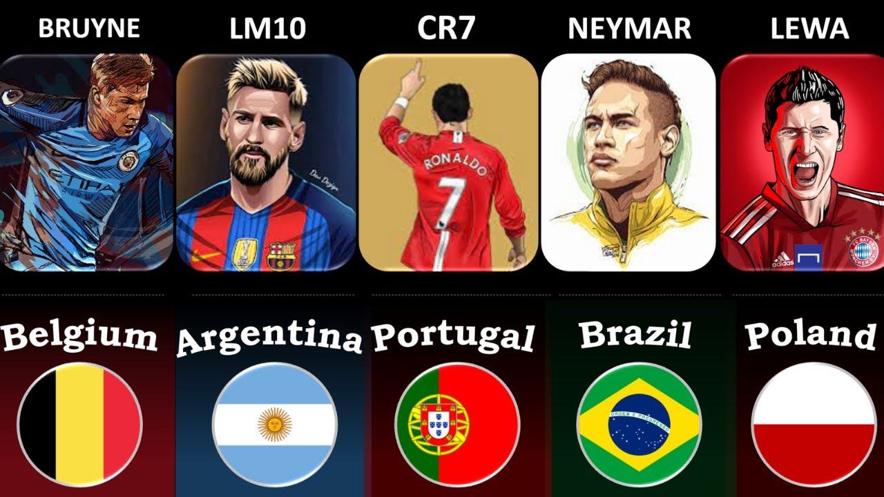 Best current footballers from different countries YouTube