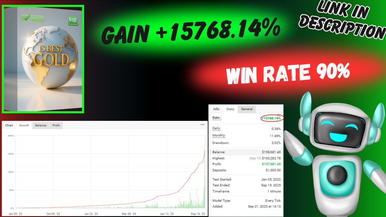 IS Best Gold EA MT4 | No DLL Automated Gold Trading Robot