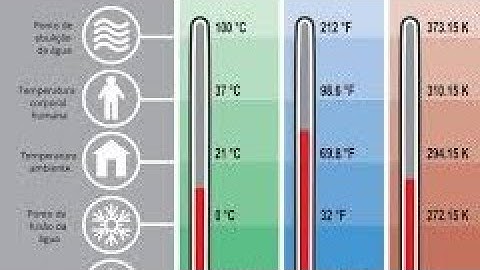 What is Temperature, Heat and Kelvin scale