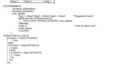 INTRODUCCION A CORTE CONTROL