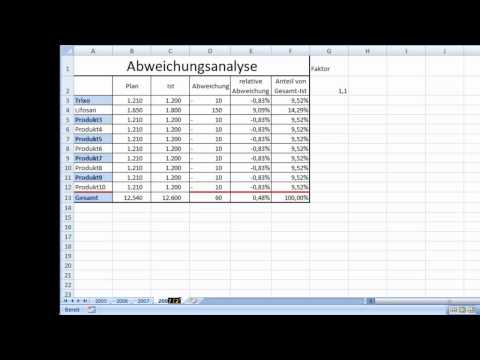 Video: So Kopieren Sie Eine Tabelle In Excel