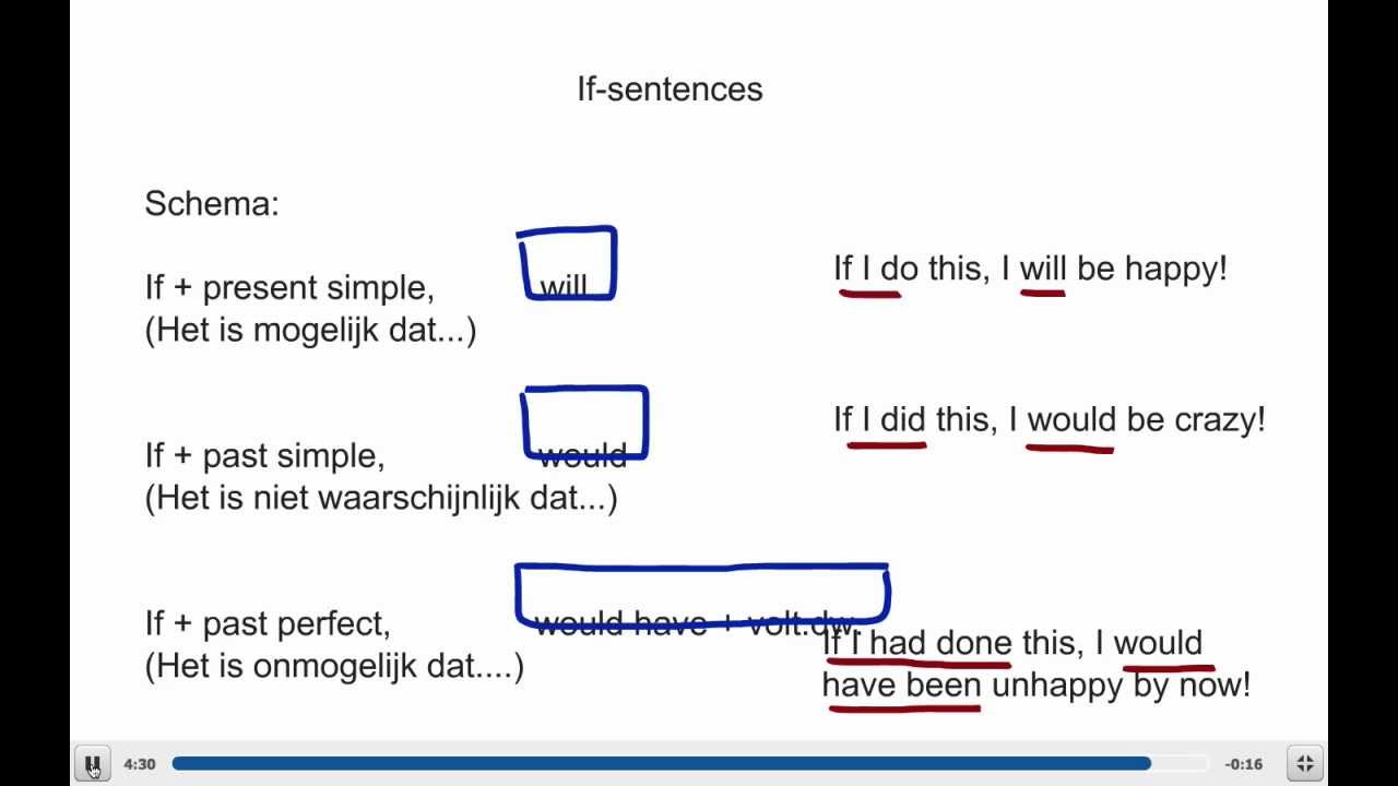 If-Sentences | De Digitale Docent