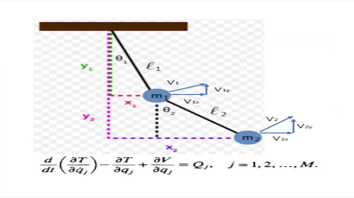 Deriving Lagrangian Equations of Motion for Double Pendulum and Animating Results in Matlab