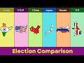 India vs United States vs China vs Japan vs Russia vs United Kingdom - Election Comparison 2024