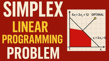 Master SIMPLEX in 20 minutes | GATE Industrial Engineering | Step-by-Step Guide 