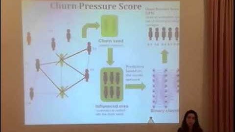 NIPS 2011 Big Learning - Algorithms, Systems, & Tools Workshop: Towards Human Behavior...