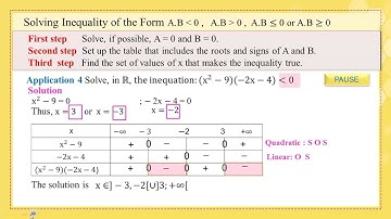Gr11S En Math ch4 Second Degree Equation Part3b 20 21 2