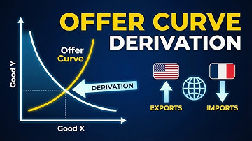 Derivation of Offer Curve in International Trade Explained