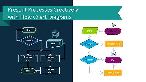 Flowchart Tutorial with Symbols Part 1