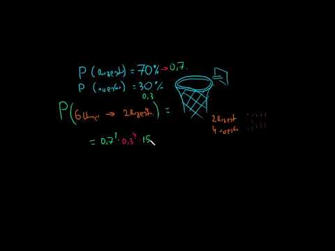 n მცდელობიდან k ქულის განზოგადება