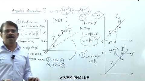 Angular Momentum - Concept & Previous year problems  JEE Main & Advance-Vivek Phalke PHYSICS
