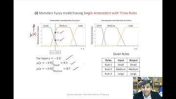 Example on Mamdani Fuzzy Model-I #ch19 #swayamprabha