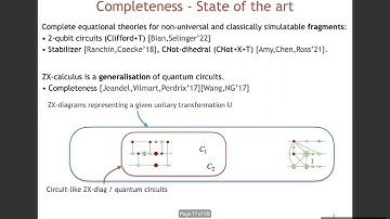 A Complete Equational Theory for Quantum Circuits - Simon Perdrix