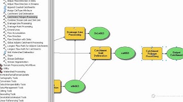 GIS 4.7.14 Catchment Polygon