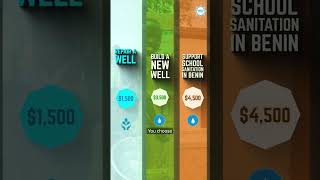 Clean Water Changes Everything | Help Build Wells in Africa #africa #cleanwater #shorts