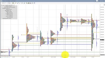 Wild Ride E-Mini S&P Algorithmic Trading, Ninjatrader Strategy Crude Oil