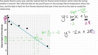 8th Grade Math: Estimating Lines of Best Fit and Making Predictions