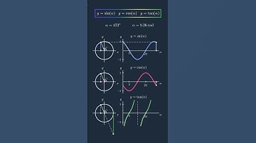 Understanding Sine, Cosine & Tangent Graphs #Trigonometric #Functions #foundation #maths