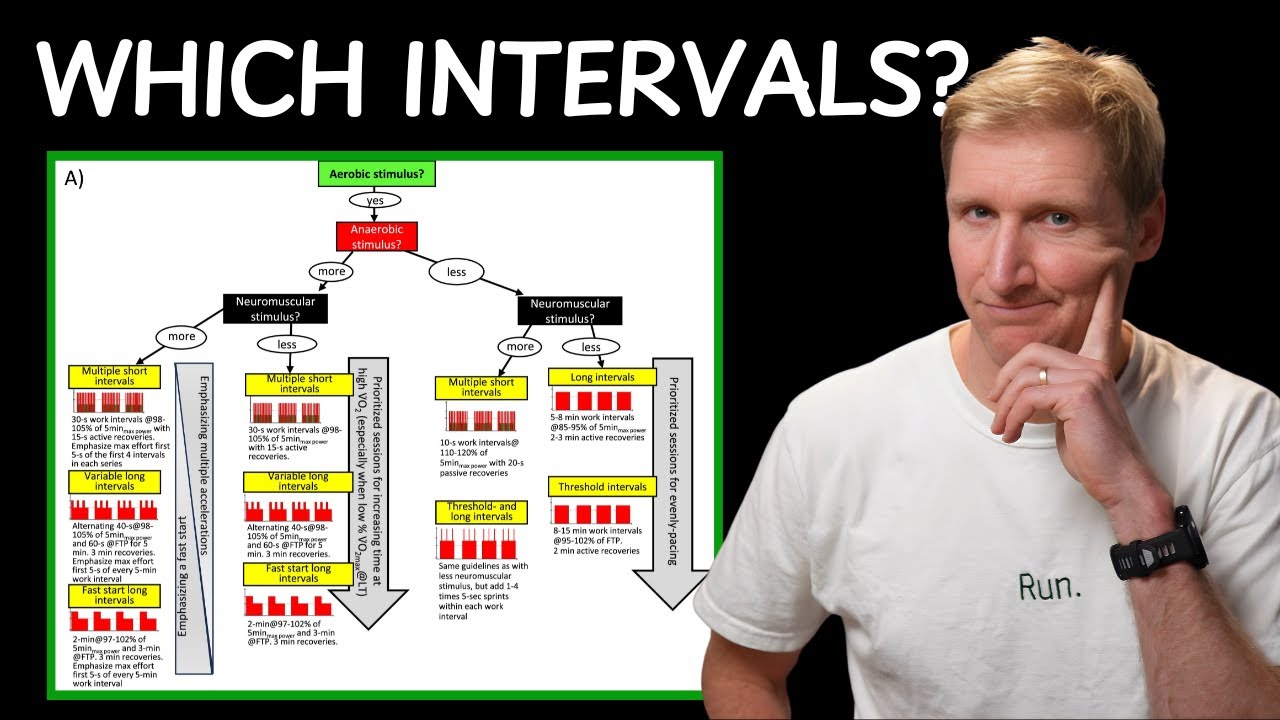 Новая наука об интервальном беге