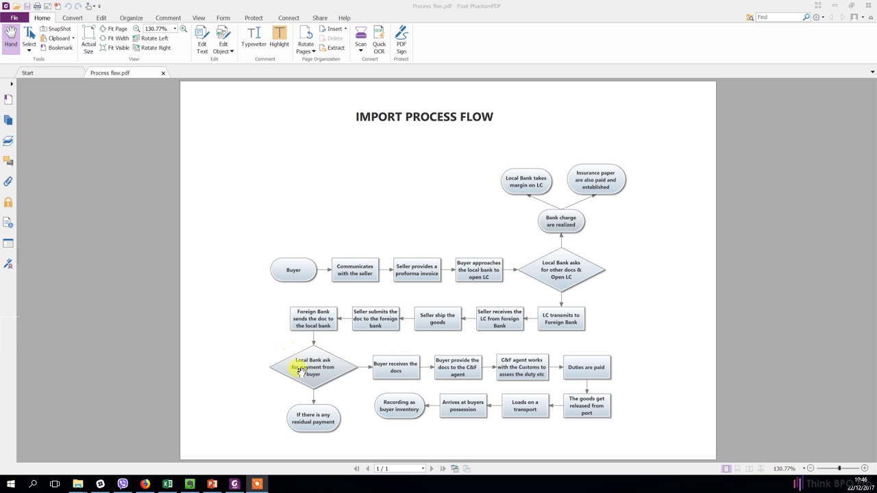 Import Process - YouTube
