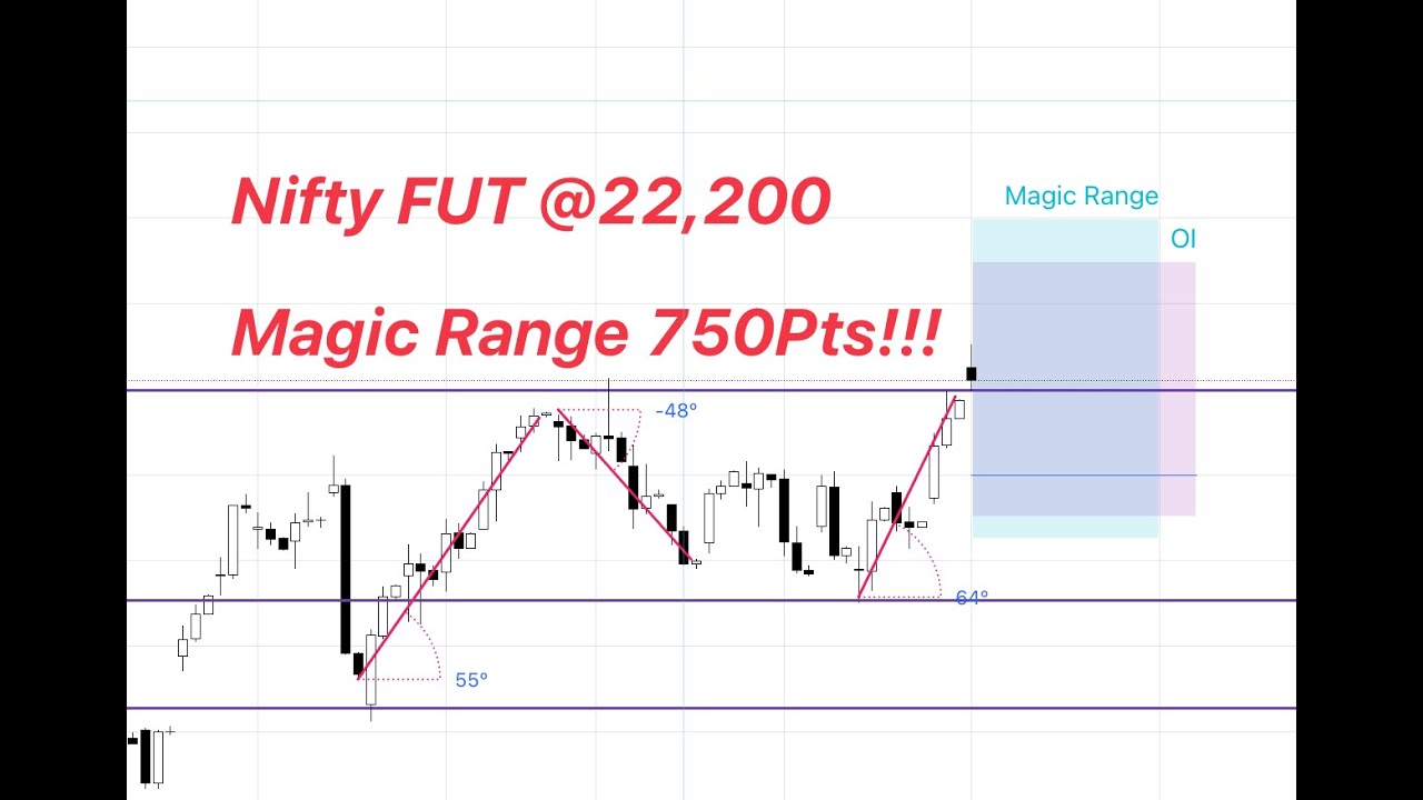 2024 Jan 3rd Week Nifty Futures | Magic Range | Technical Analysis | F ...