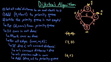 Advanced Data Structures: Dijkstra