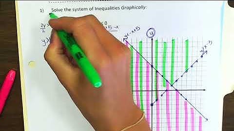 Unit 2 Video 9 Systems of Inequalities graphing