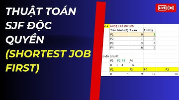 THUẬT TOÁN  SJF (SHORTEST JOB FIRST) ĐỘC QUYỀN