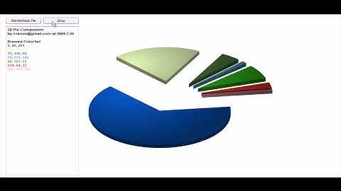 3D Pie Chart by Flash AS 3.0