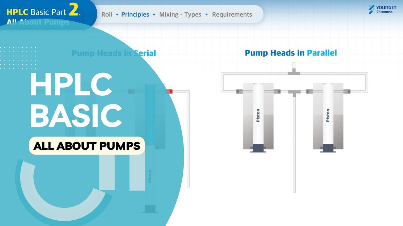 Basics of hplc part2 all about hplc pumps youtube