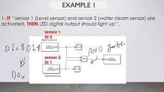 Hardware-in-the-Loop  and MATLAB SIMULINK and DAQ کارت جمع اوری داده با متلب
