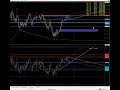 24 APRIL Market analysis - technical analysis &amp; astrology. The best way to trade! Time &amp; Price!