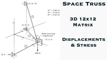 Finite Element Analysis - Truss is Composed of Four Nodes, whose Coordinates (in Inches)